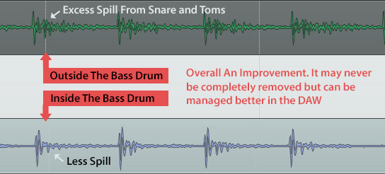 Bass Drum Waveforms